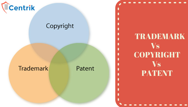 Trademark Vs. Copyright Vs. Patent