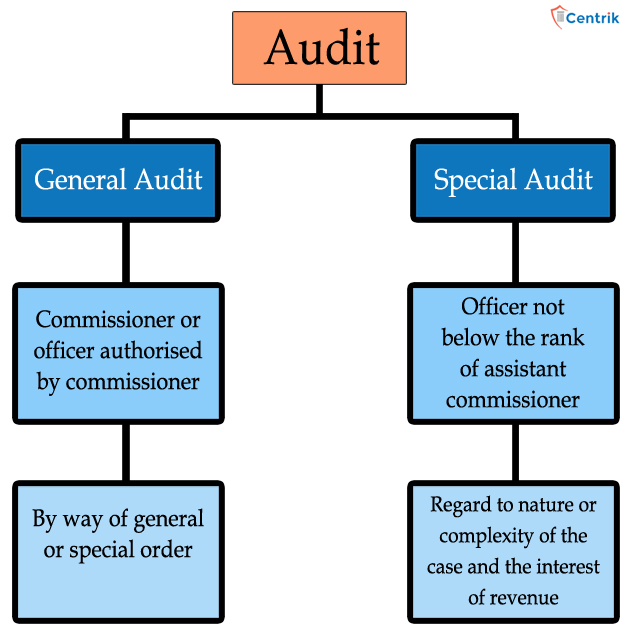 Service Tax Chart